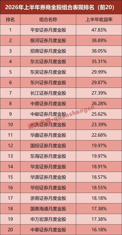 7月金股名单出炉(附股)