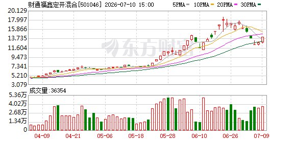 冠军LOF基金周五再次全天停牌：6月以来39次停牌