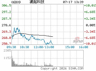 澜起科技获董事长兼首席执行官杨崇和提议回购公司A股股份